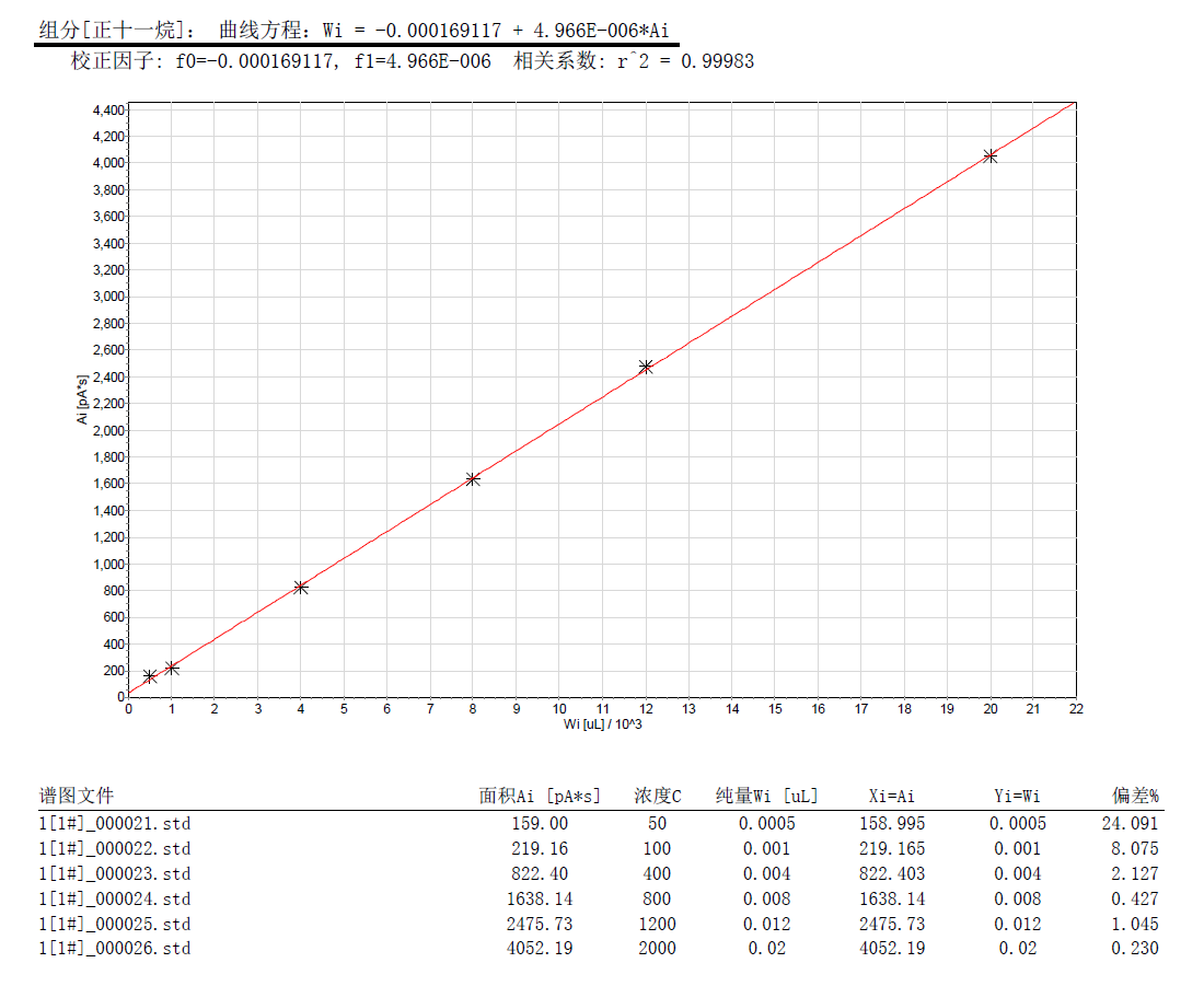 北京踏實(shí)德研儀器有限公司 北京踏實(shí)德研儀器有限公司