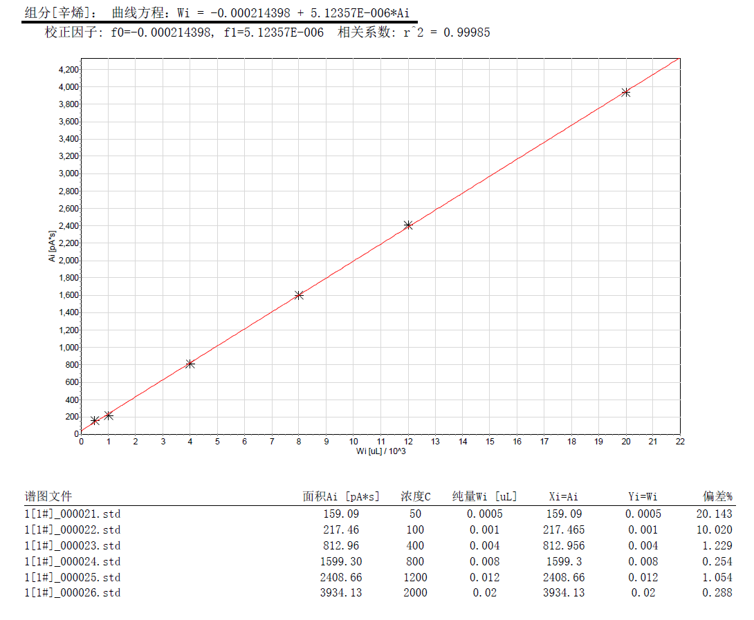 北京踏實(shí)德研儀器有限公司 北京踏實(shí)德研儀器有限公司