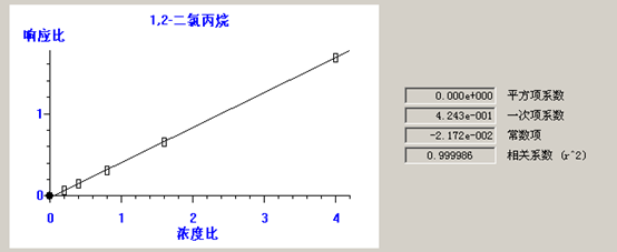 北京踏實(shí)德研儀器有限公司 北京踏實(shí)德研儀器有限公司