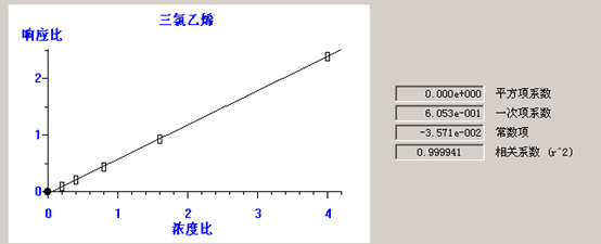 北京踏實(shí)德研儀器有限公司 北京踏實(shí)德研儀器有限公司