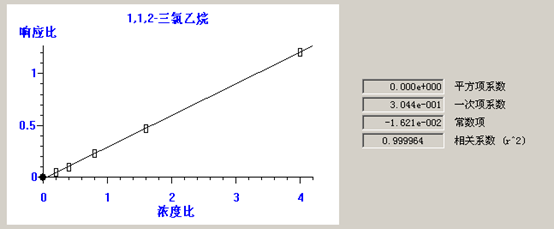 北京踏實(shí)德研儀器有限公司 北京踏實(shí)德研儀器有限公司